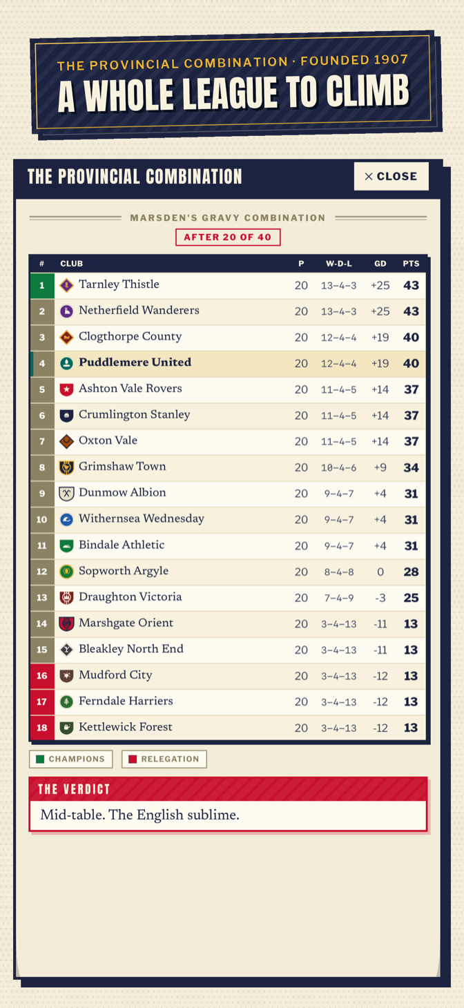 A league table screen from the game, styled as a sticker-album page, captioned A Whole League To Climb